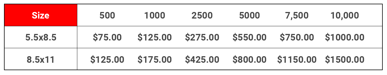 Price-table-Carbonless forms